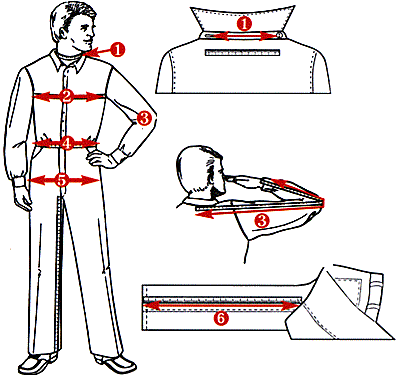 Coverall Conversion Chart