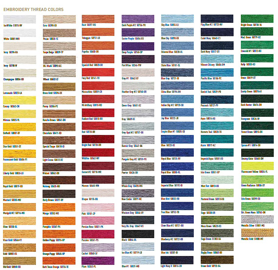 Gutermann Thread Conversion Chart